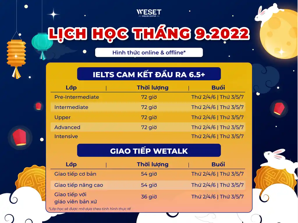 LỊCH KHAI GIẢNG LỚP IELTS THÁNG 9/2022