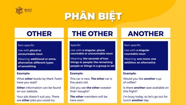 weset-english-center-phan-biet-other-the-other-another