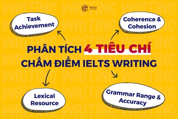 PHÂN TÍCH TIÊU CHÍ CHẤM ĐIỂM IELTS WRITING