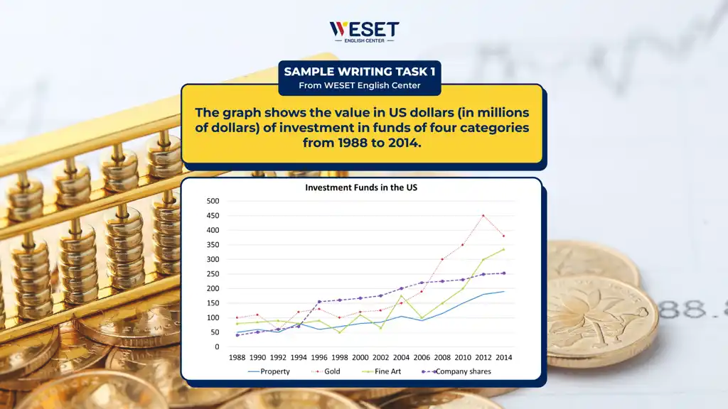 writing-task-1-money-value