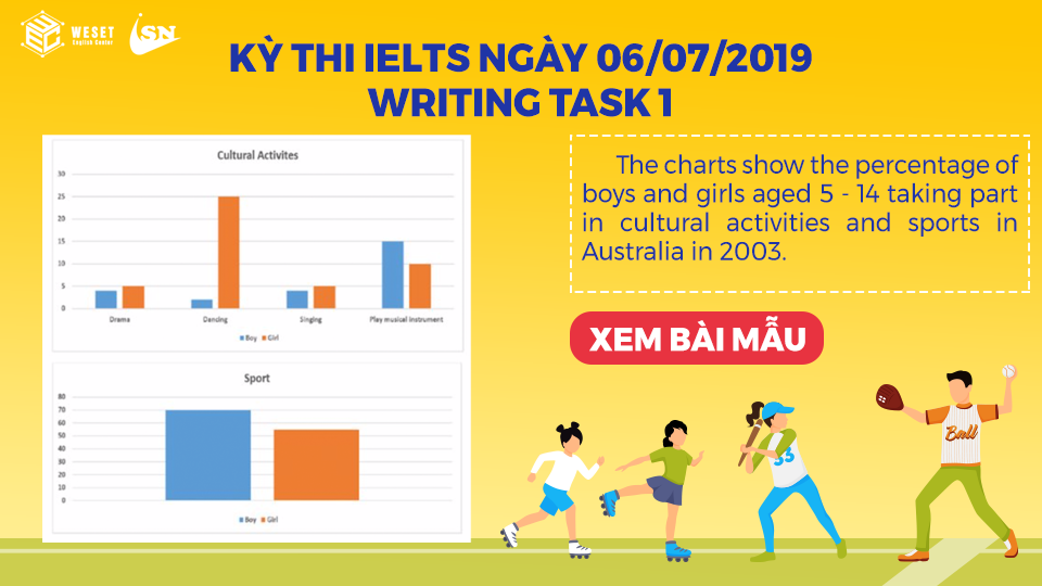 Sample Writing Task 1 ĐỀ Thi NgÀy 06 07 2019 Weset