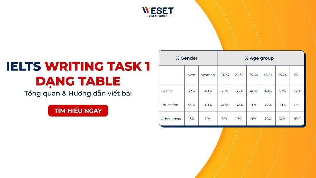 IELTS Writing Task 1 Table T ng Quan C ch Vi t WESET