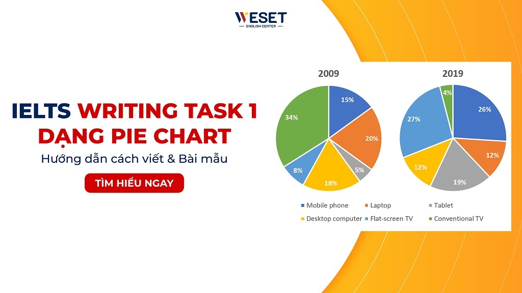 Writing Task 1 Pie Chart: Hướng Dẫn Cách Viết & Bài Mẫu | Weset