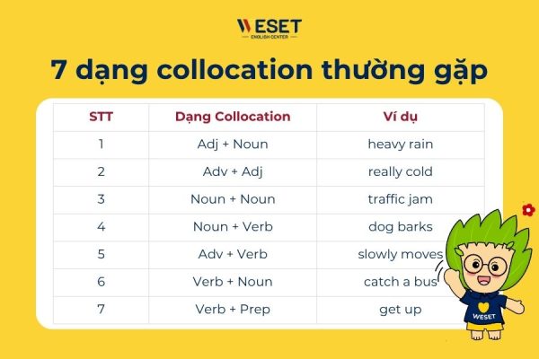 100 Collocation thường gặp & Hướng dẫn học chi tiết | WESET