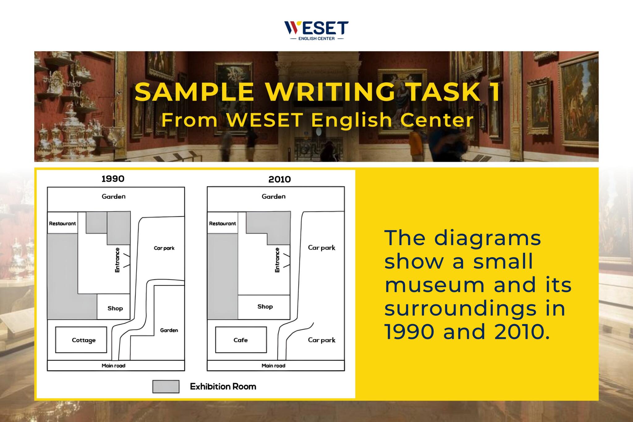 Bài Mẫu Writing Task 1 Dạng Map Chủ đề Museum Weset