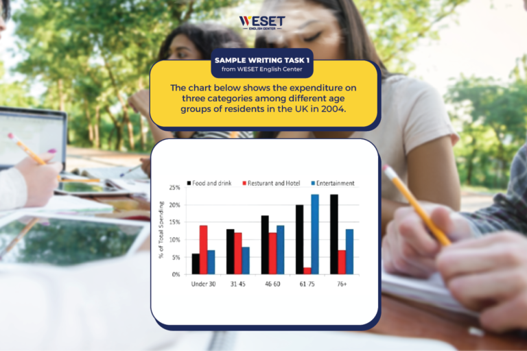 Giải đề Mẫu Writing Task 1 Dạng Biểu đồ Cột Bar Chart Weset