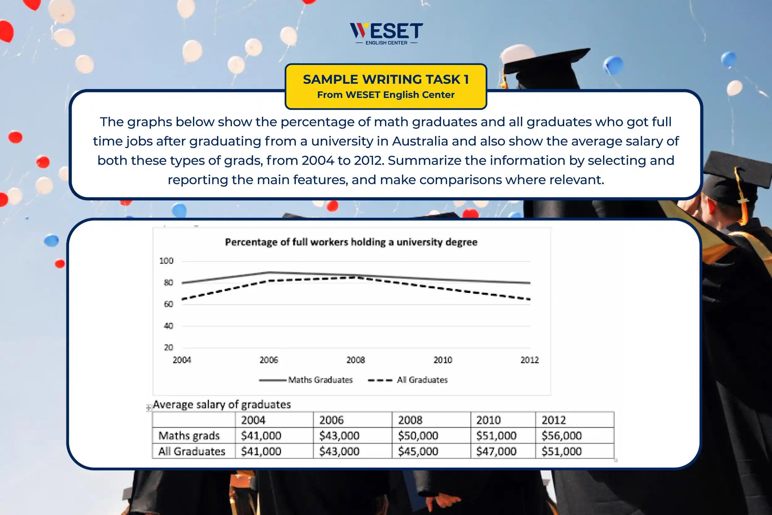 Bai-mau-IELTS-Writing-Task-1-mo-ta-line-graph-va-table