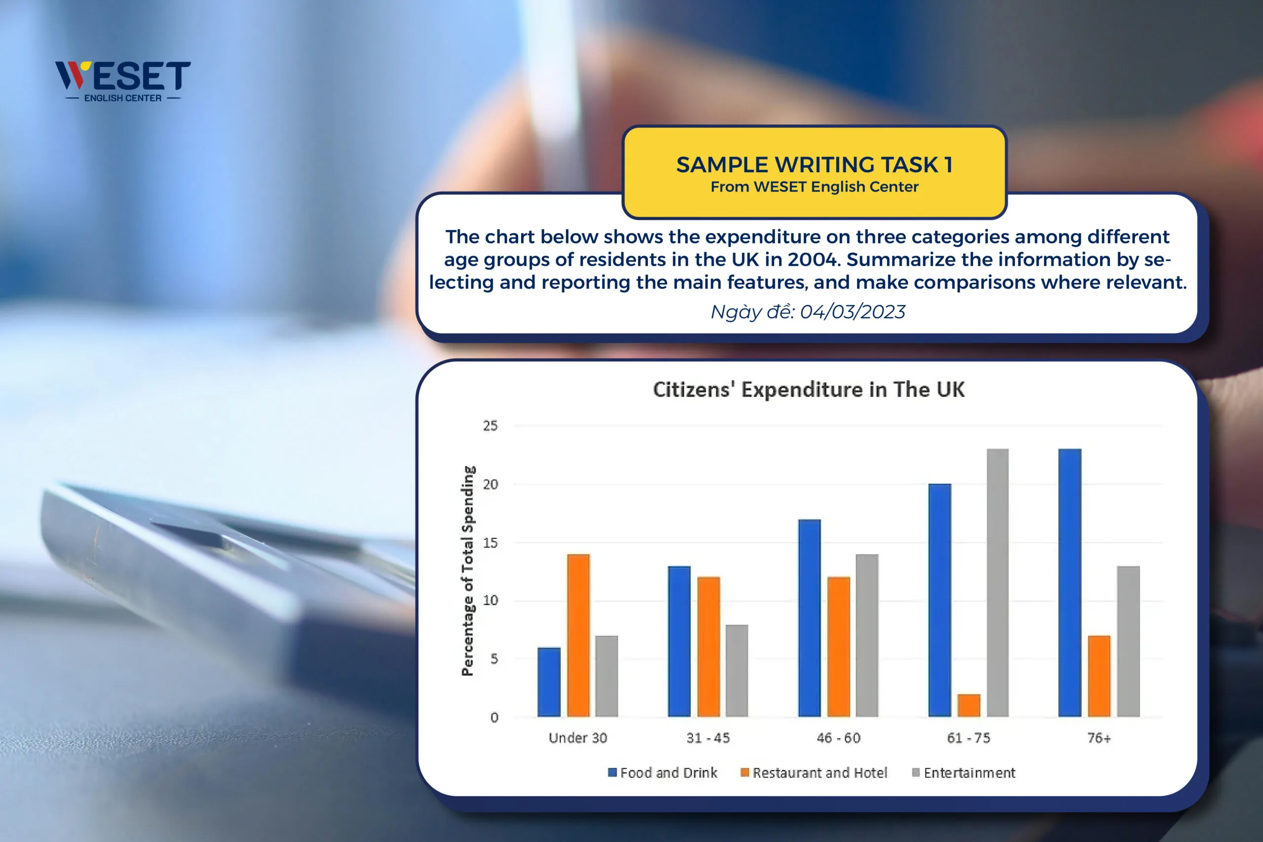 IELTS Writing Task 1 - Biểu đồ cột miêu tả cách chi tiêu của các độ tuổi khác nhau cho từng danh mục ở Anh.