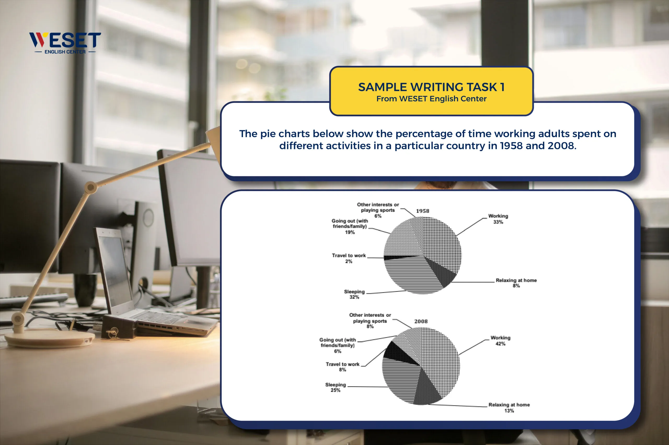 Bai-mau-IELTS-Writing-Task-1-mieu-ta-bieu-do-tron-ve-cac-hoat-dong-nguoi-truong-thanh-thuc-hien-vao-khung-gio-lam-viec-hanh-chinh