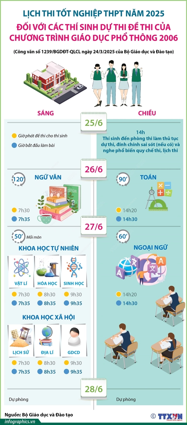 Lịch thi THPT 2025 - Nguồn Bộ Giáo dục và Đào tạo
