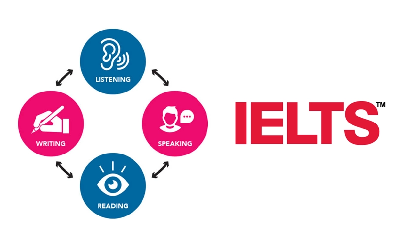 luyen-thi-ielts-4-ky-nang-tai-tphcm-1