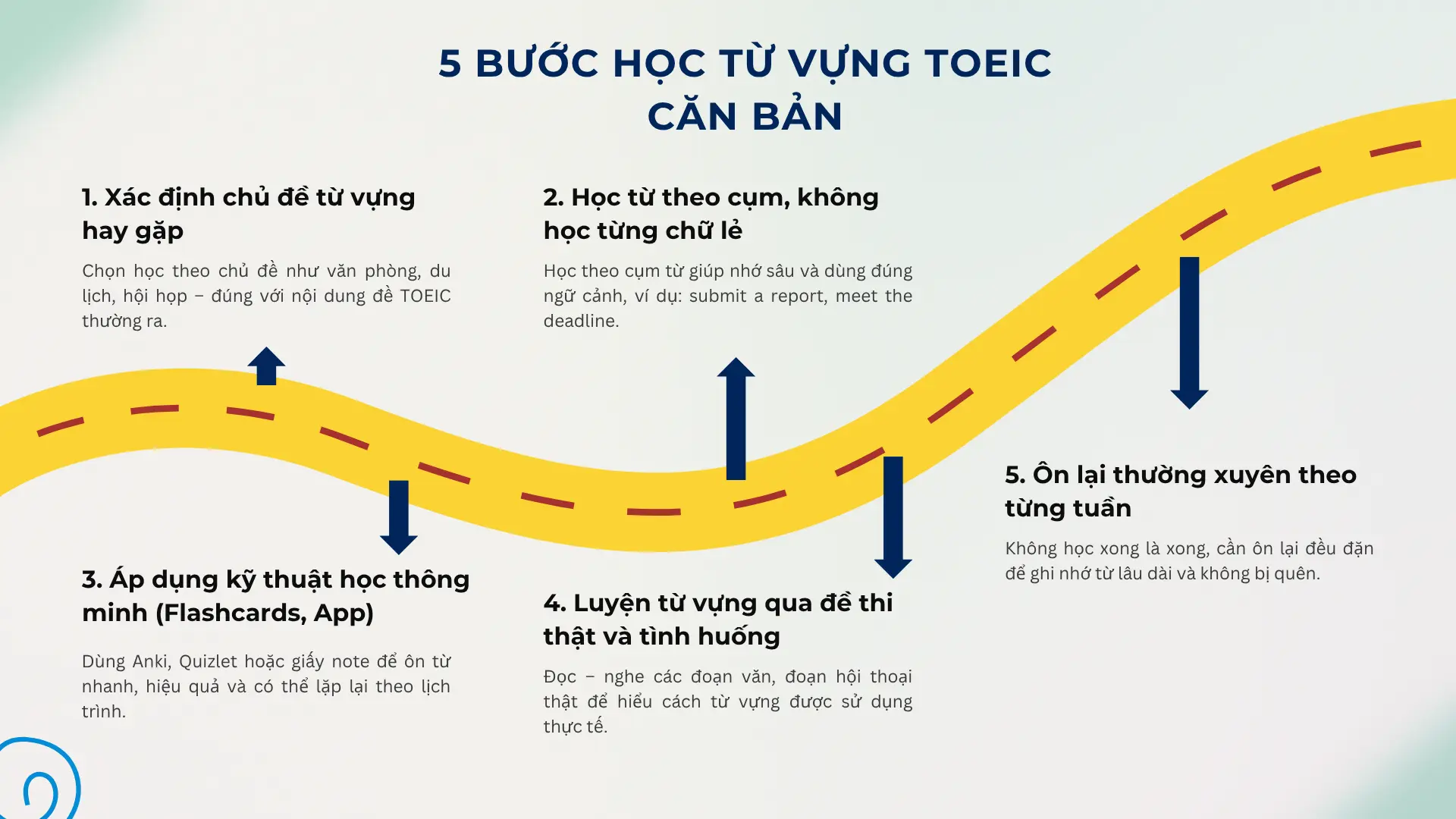 5 bước căn bản học từ vựng TOEIC