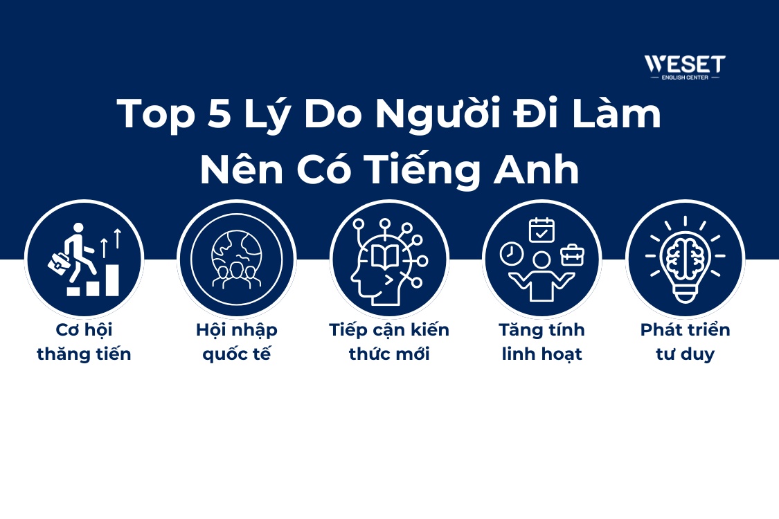 trung-tam-tieng-anh-cho-nguoi-di-lam