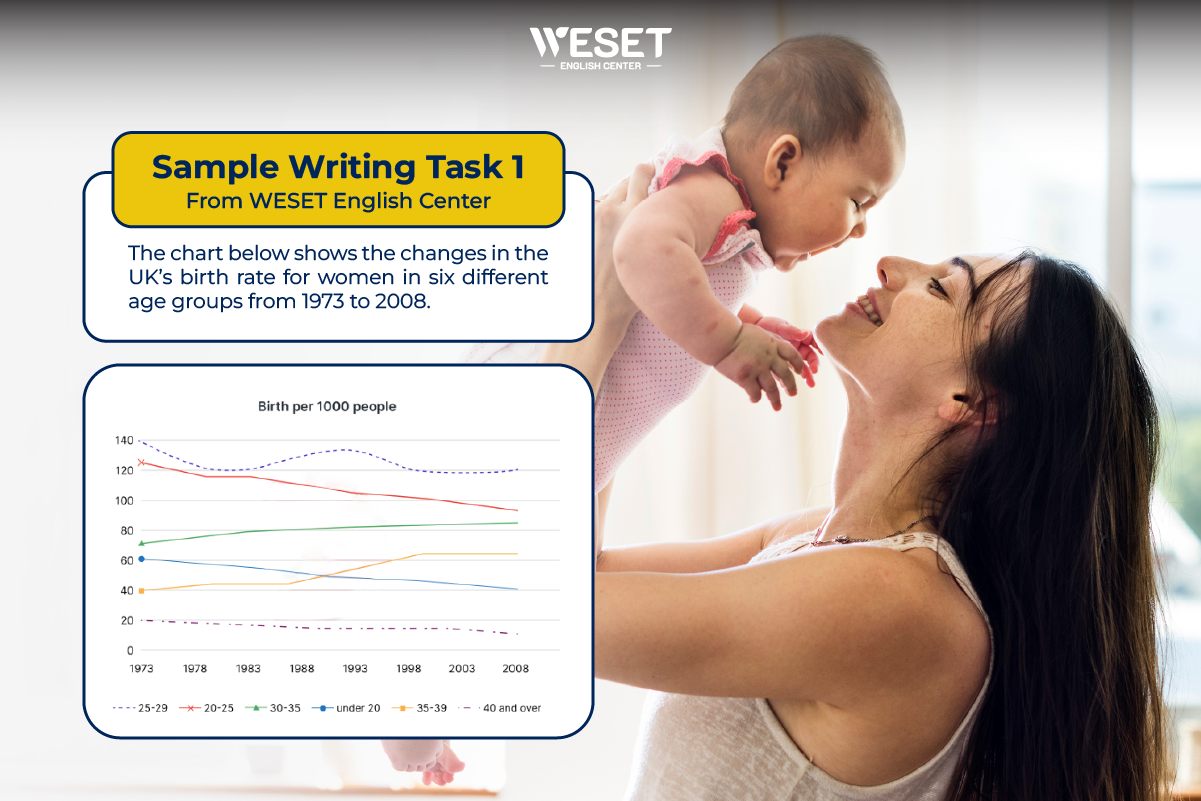IELTS-Writing-Birth