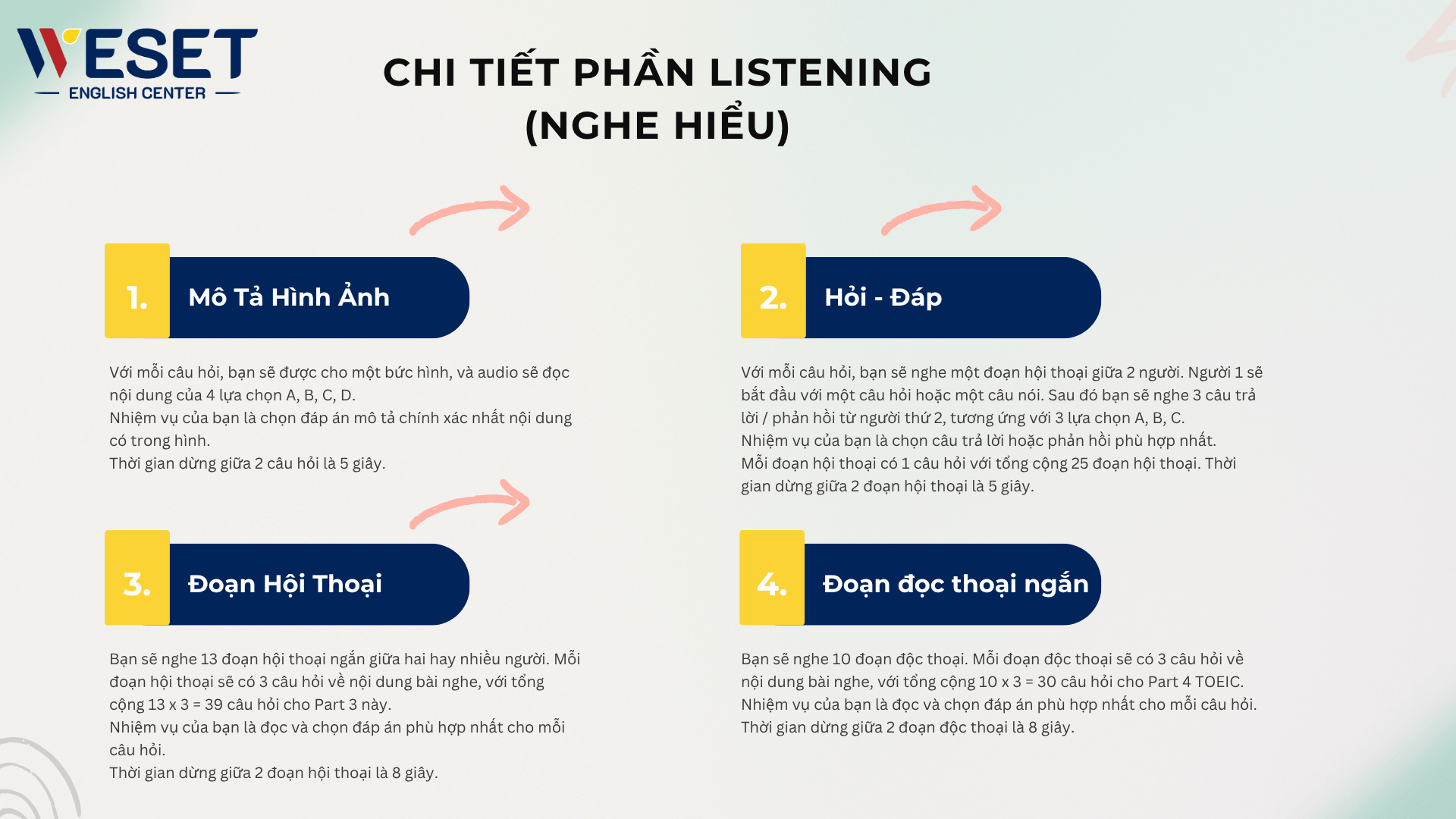 Chi tiết phần Listening