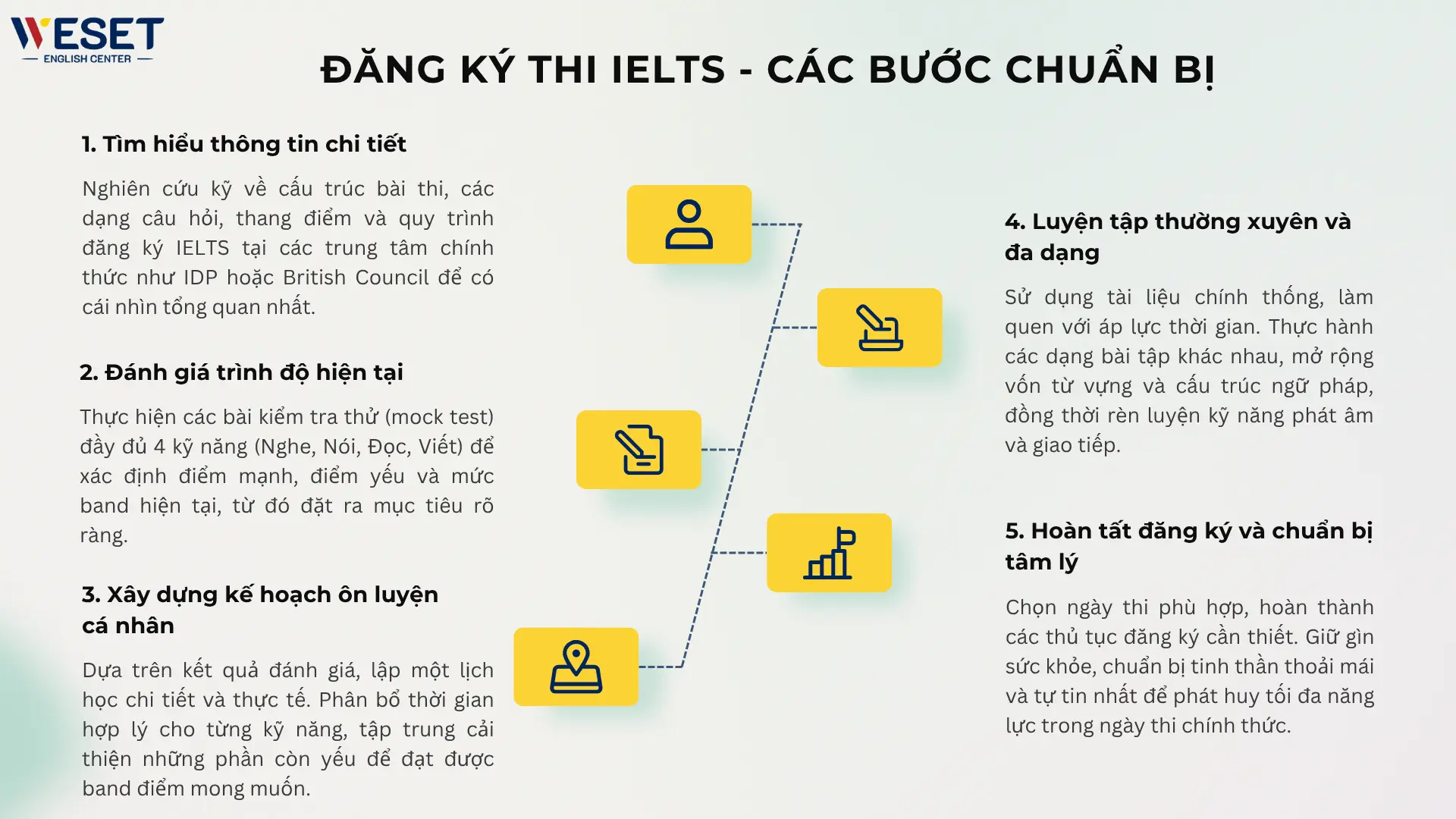 Đăng ký thi IELTS - Các bước chuẩn bị