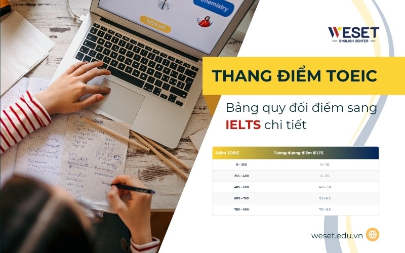 thang-diem-toeic-bang-quy-doi-diem-chi-tiet