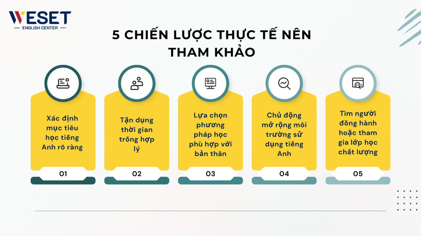 5 lộ trình học tiếng Anh - tham khảo dành cho sinh viên năm nhất