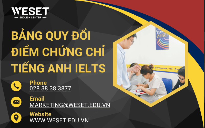 Quy đổi điểm IELTS 2025