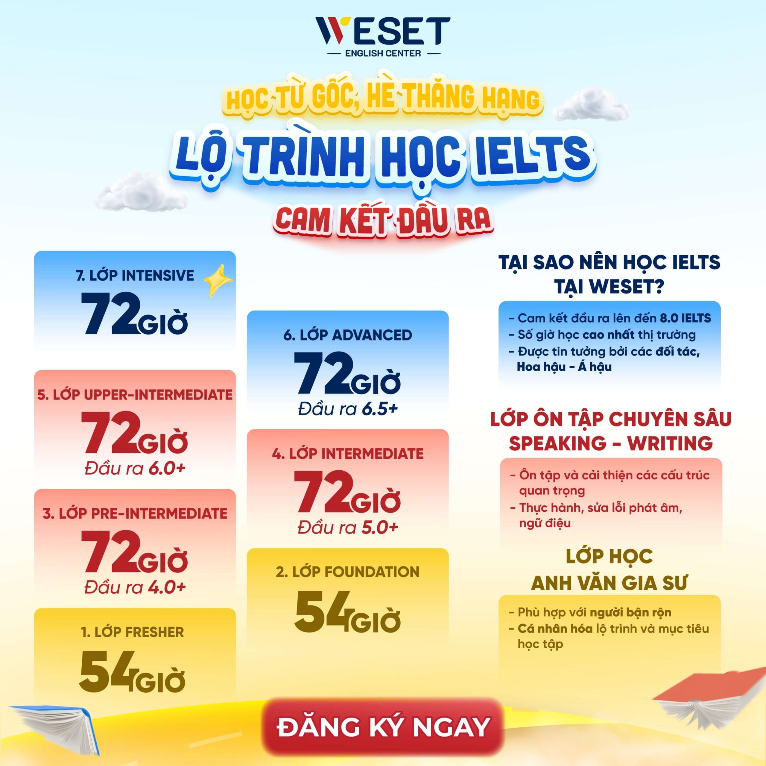 lo-trinh-hoc-ielts