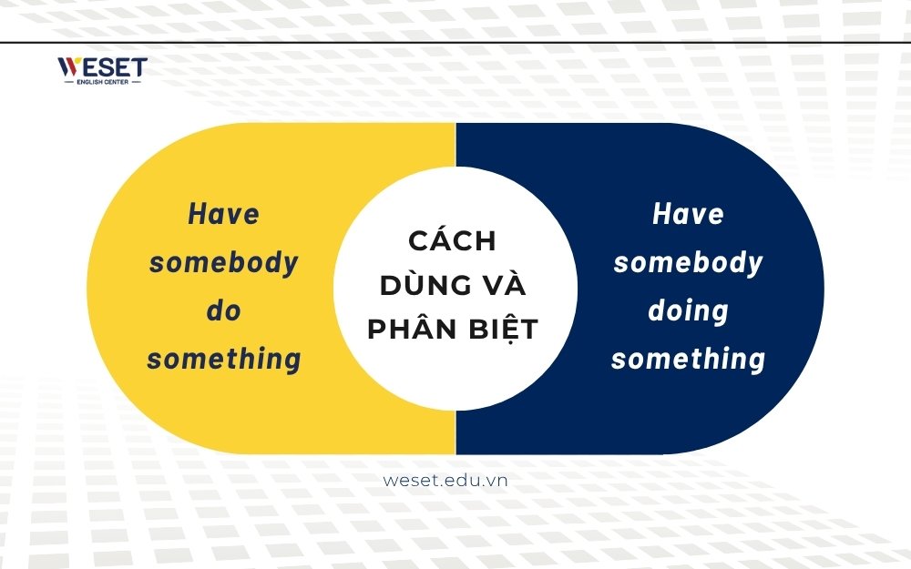 phan-biet-have-somebody-do-something-va-have-somebody-doing-something