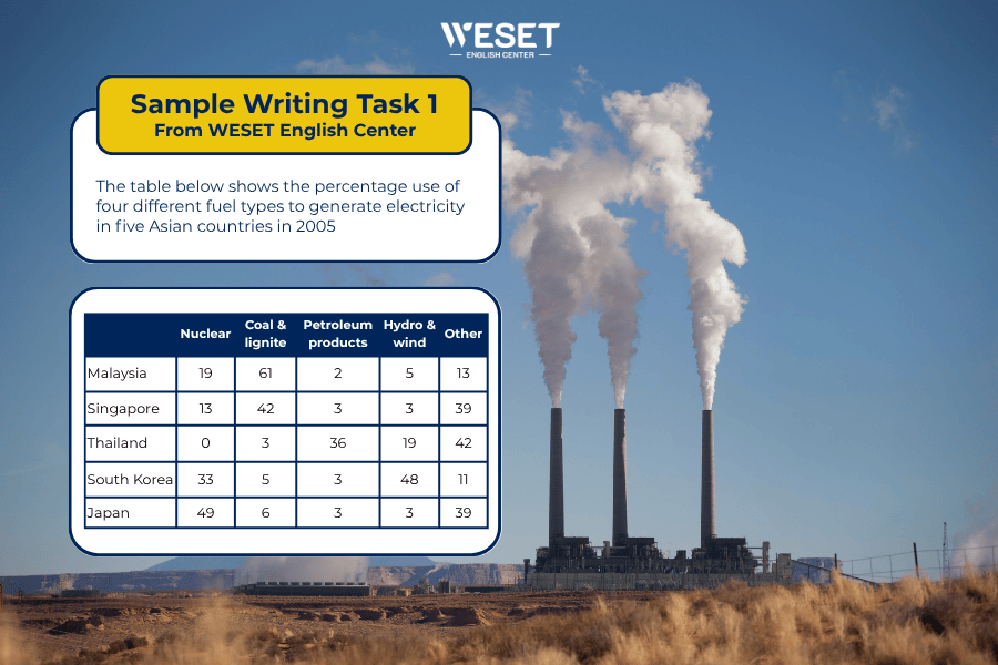 IELTS-Writing-task-1-dang-BANG