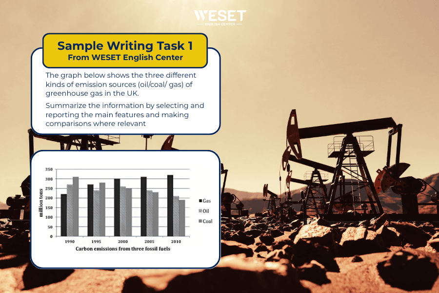 IELTS Writing task 1 dang graph