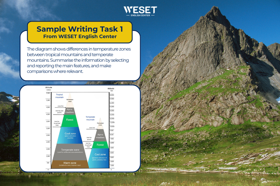 WRITING-TASK-1-CHU-DE-Place