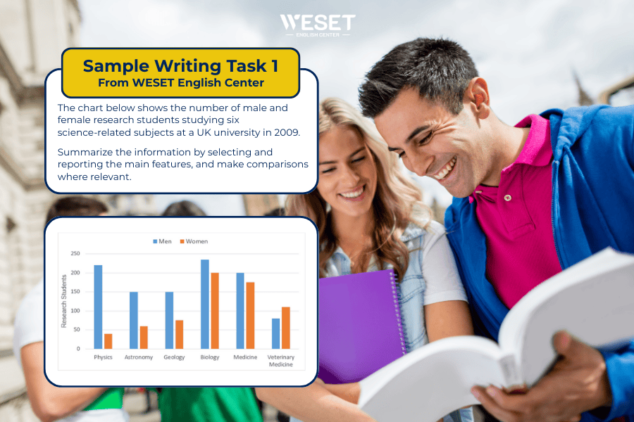 writing-task-1-bar-chart