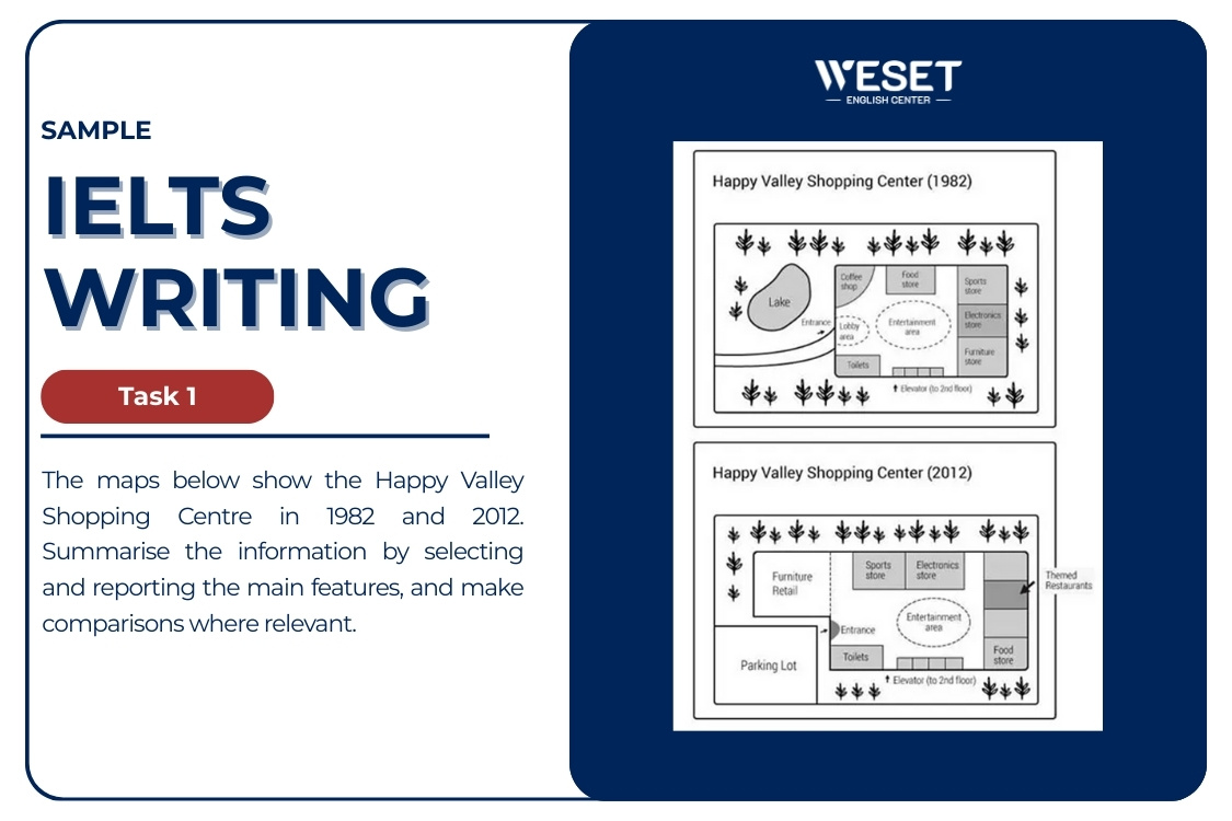 ielts-writing-task-1-maps-happy-valley-shopping-centre