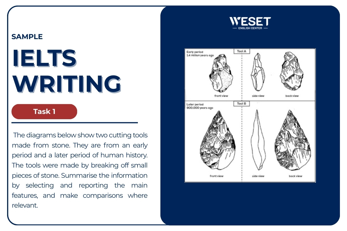 writing-task-1-ielts-process-tools-made-from-stone