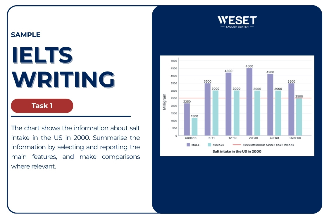 writing-task-1-ielts