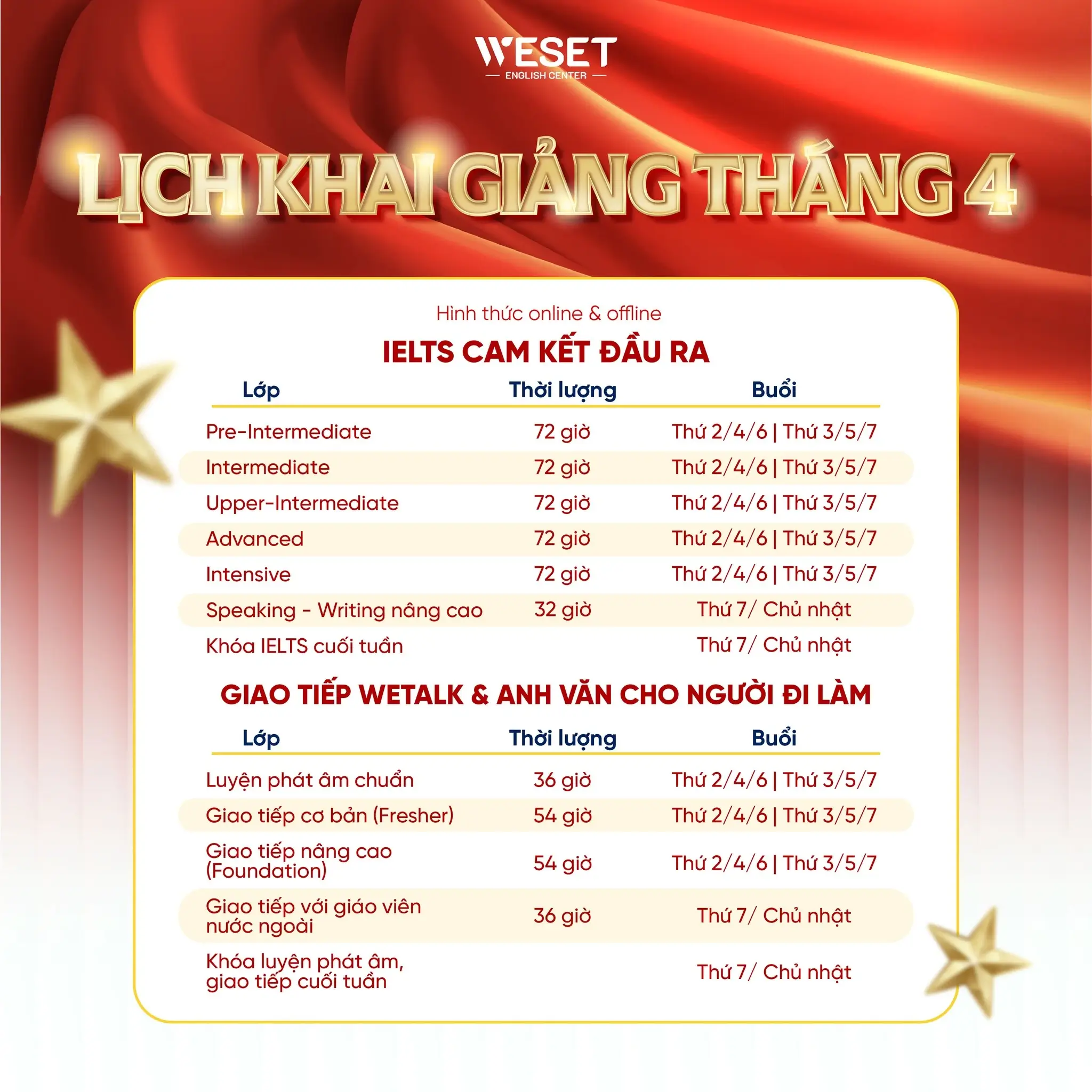 lich-khai-giang-tieng-anh-thang-4-2026-tai-weset