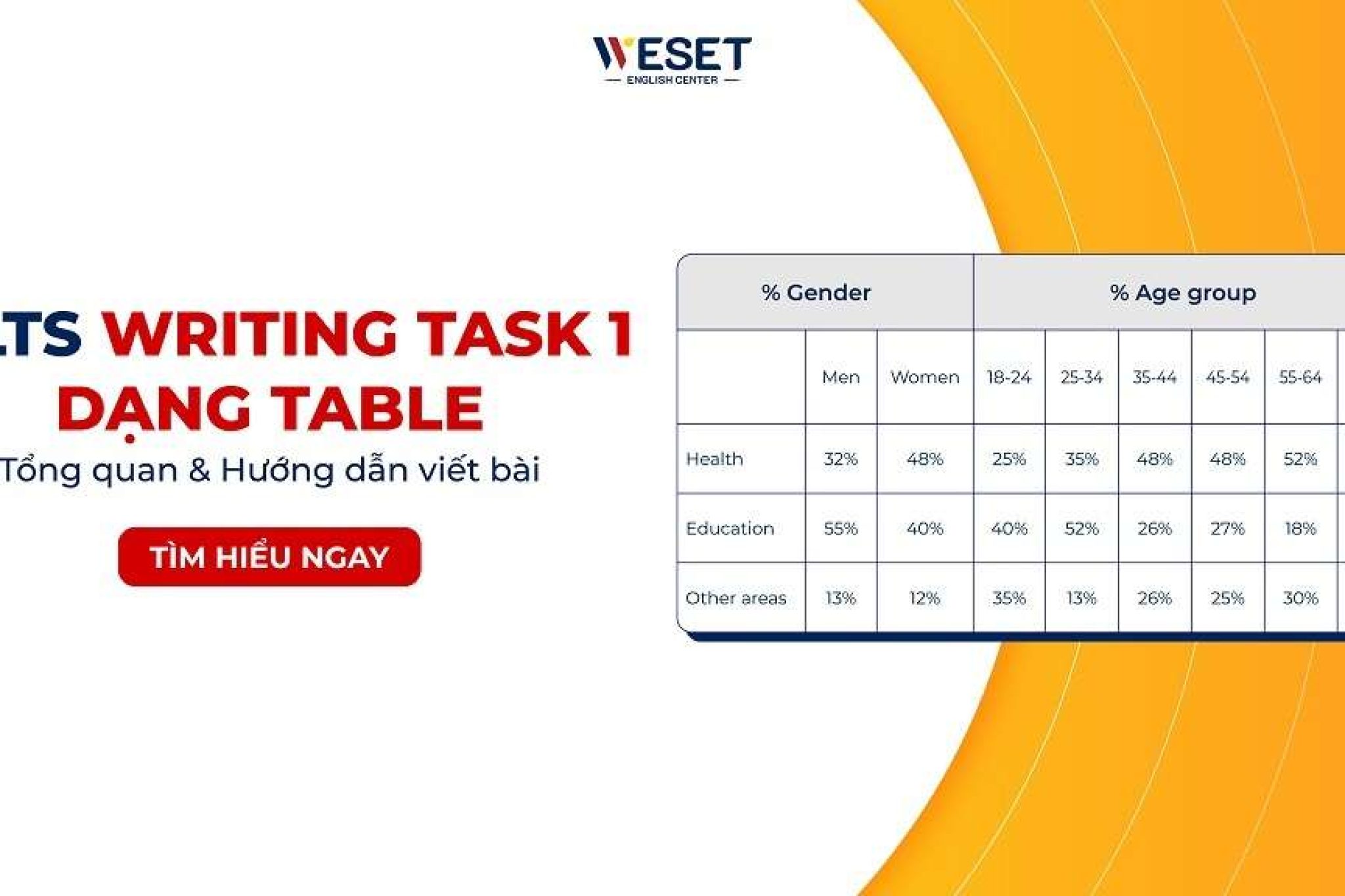 IELTS Writing Task 1 Table