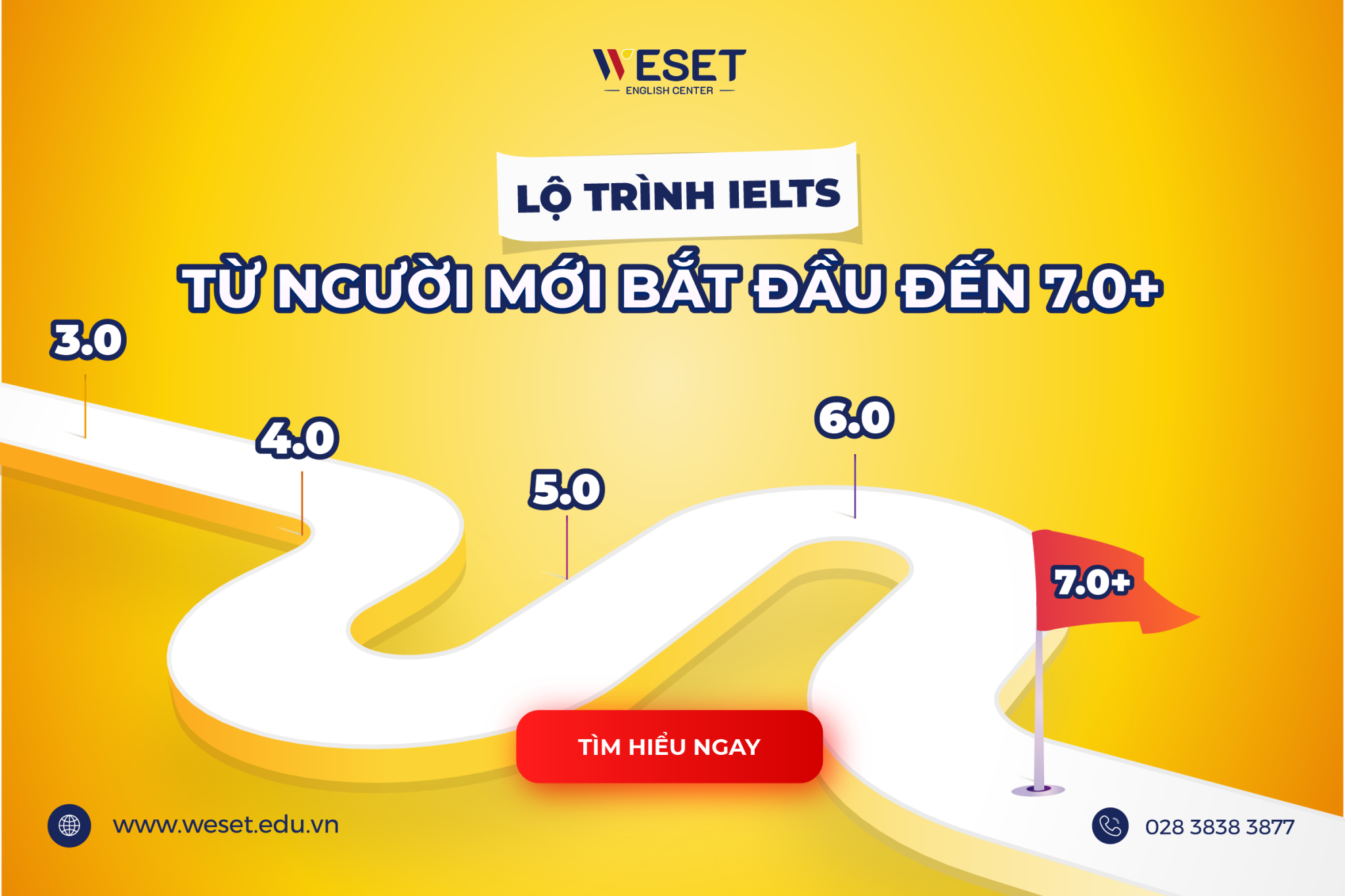 Lộ trình 7.0+