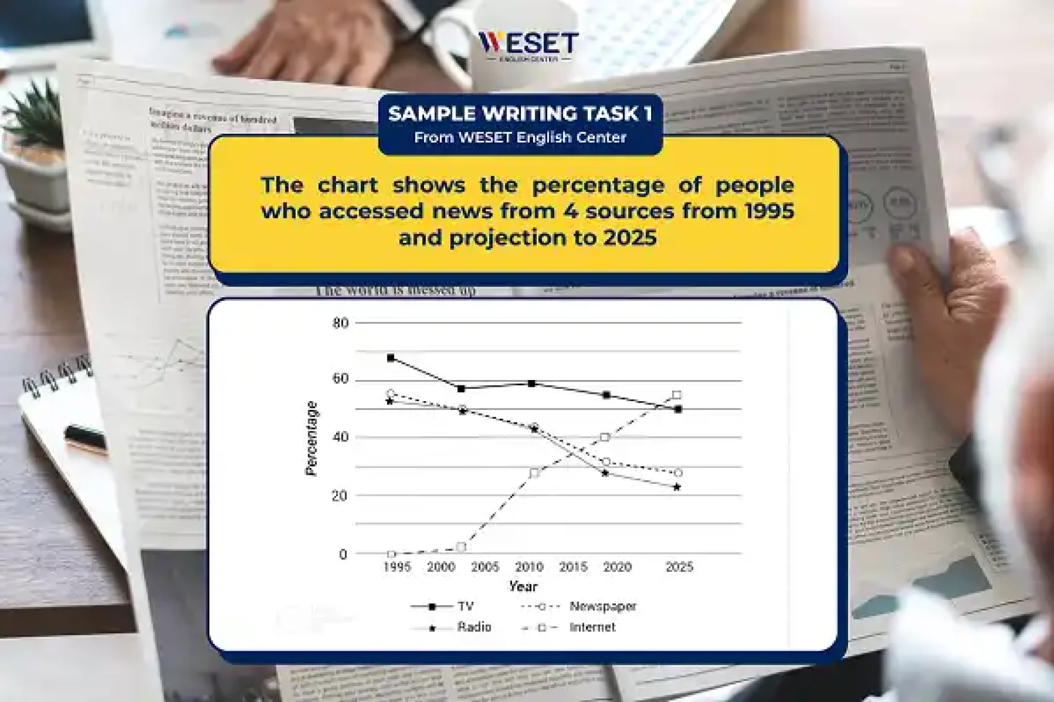 SAMPLE-WRITING-TASK-1_news-1