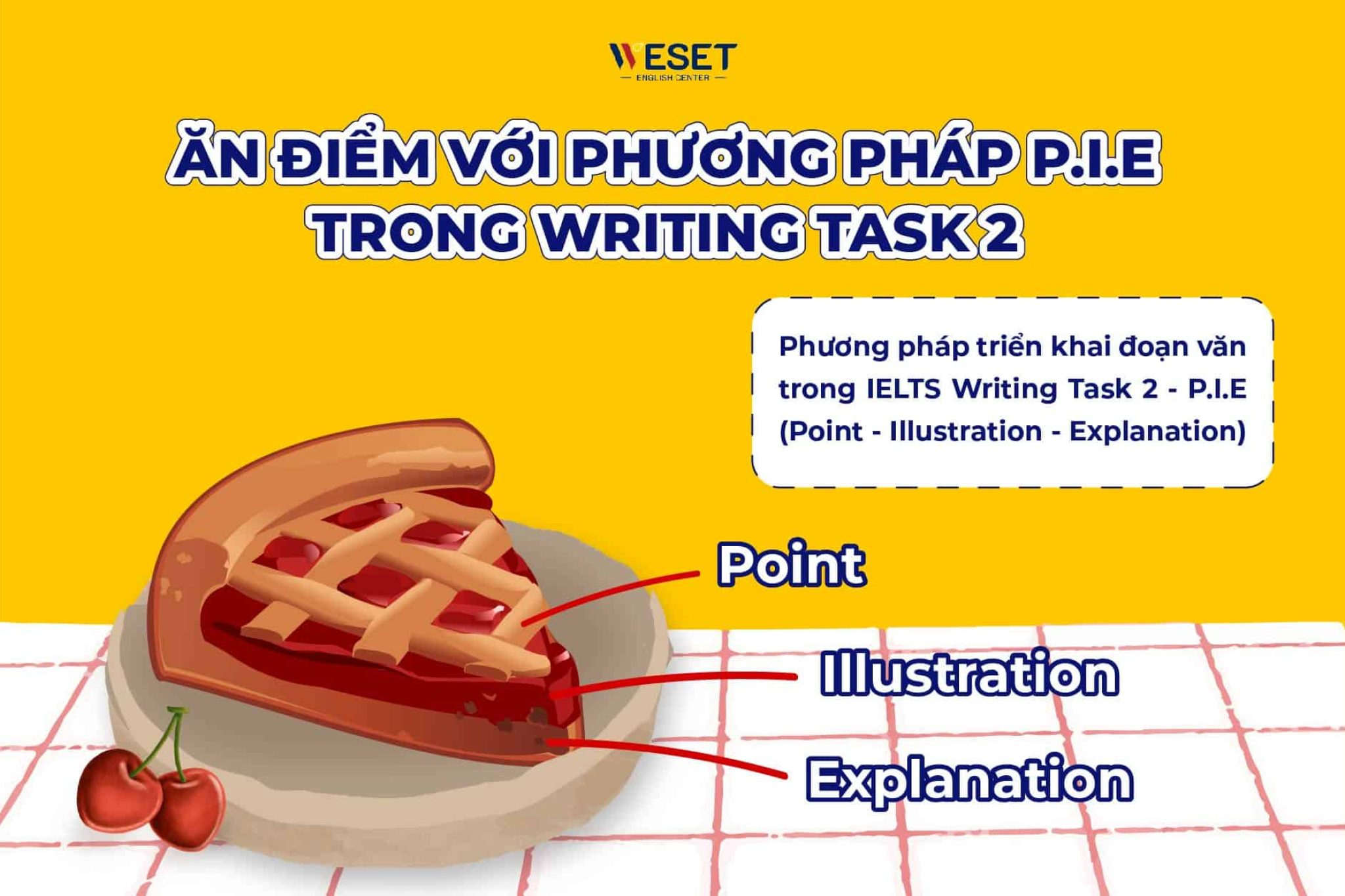 phương pháp pie