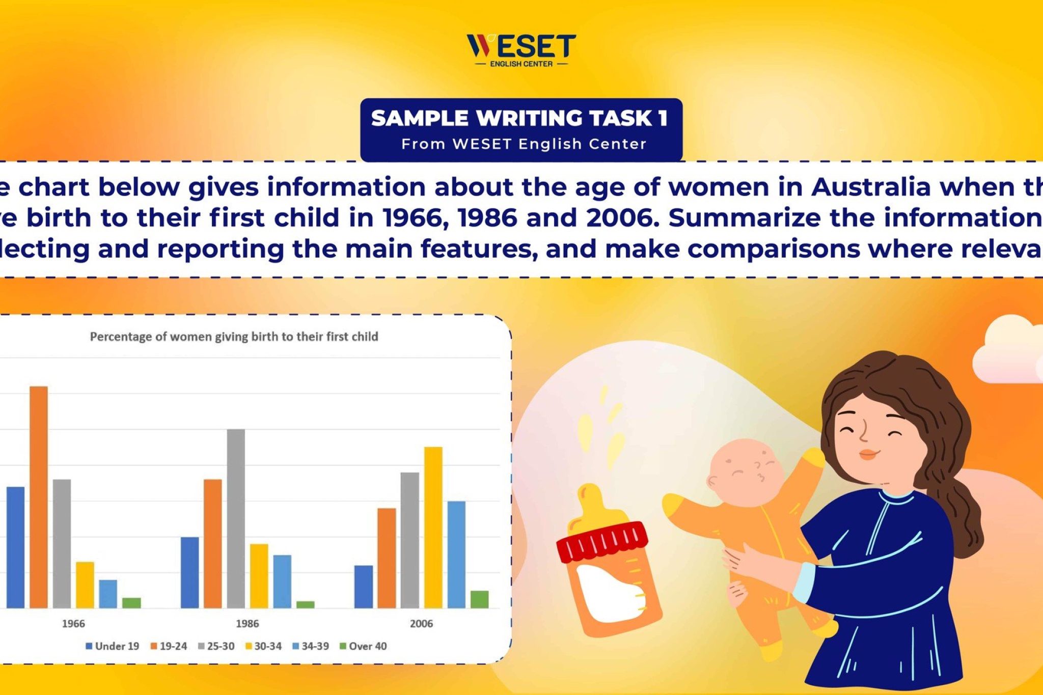 bar_chart_women_australia_gave_birth_first_child_0ce21dcd1dee4532b9a2e248fe7ad0a4.jpg