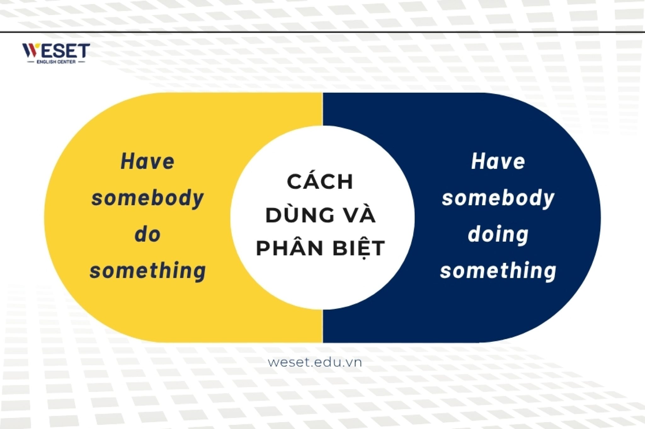 phan-biet-have-somebody-do-something-va-have-somebody-doing-something
