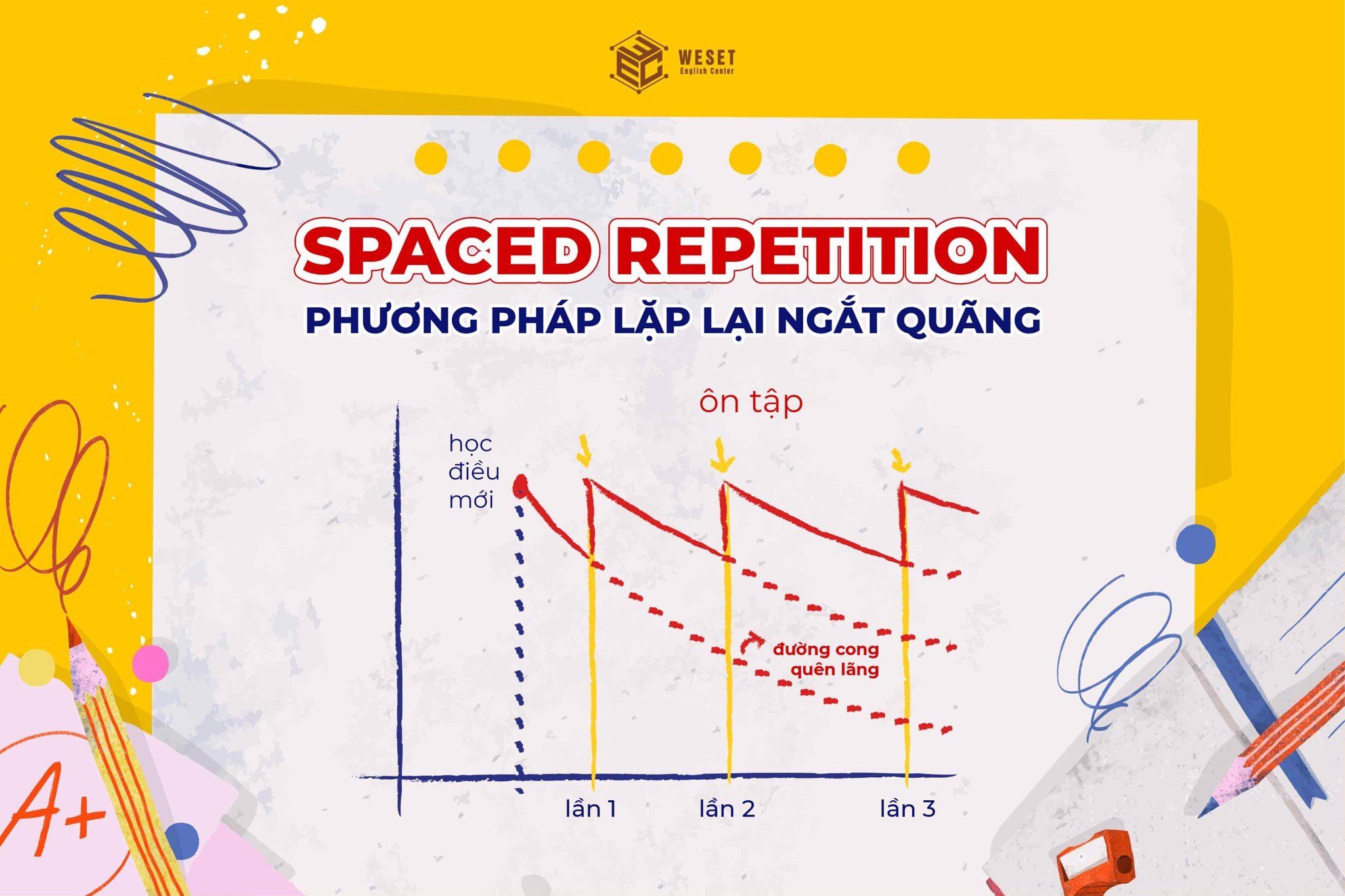 phuong_phap_lap_lai_ngat_quang_0aaa7ead02c34f79a5b282bf84d51312.jpg