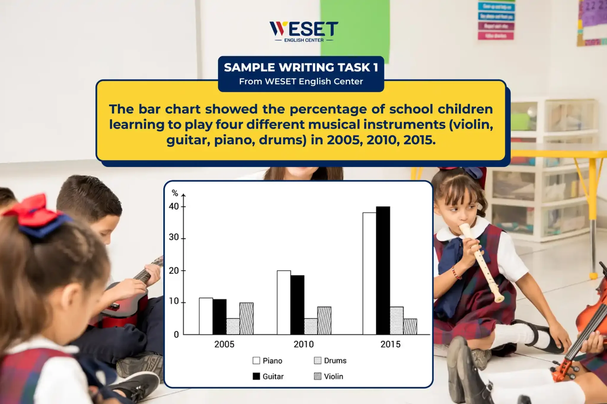 sample_writing_task_1_musical_instrument_thumbweb_ea2abc8451a849a0930fa47f3b79ee51