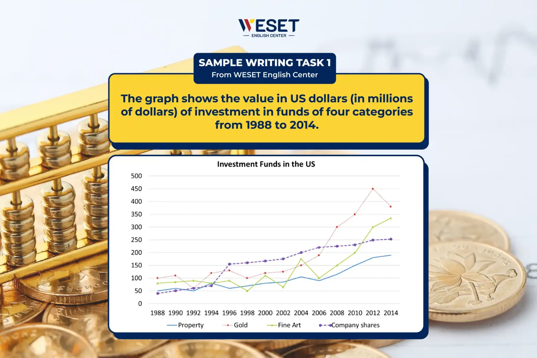 sample_writing_task_1_value_dollar_thumbweb_3e7f85ec74494fe1a8197d232c1f18c5