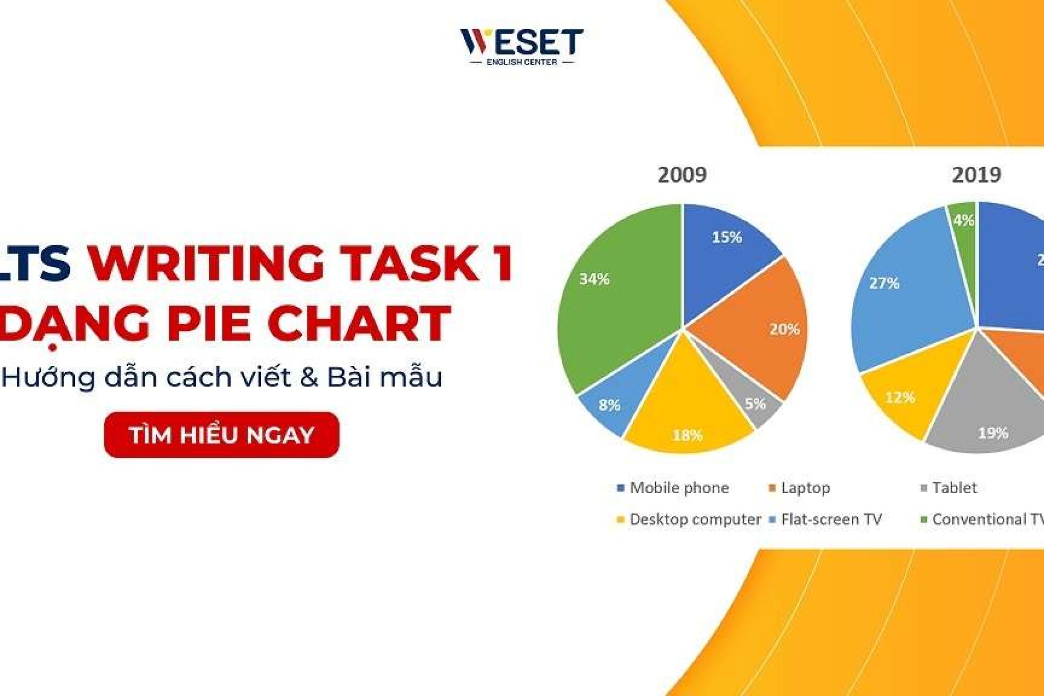 writing task 1 pie chart