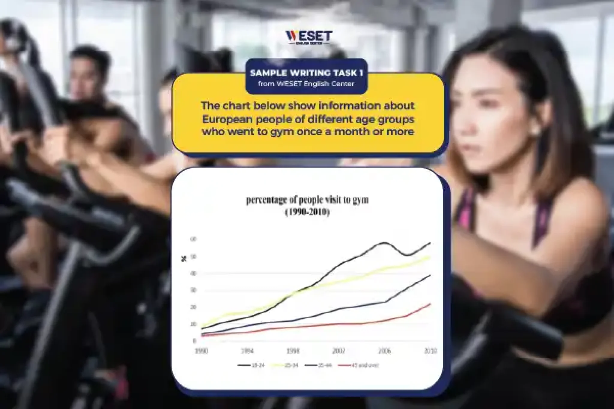 writing-task-gym-eur
